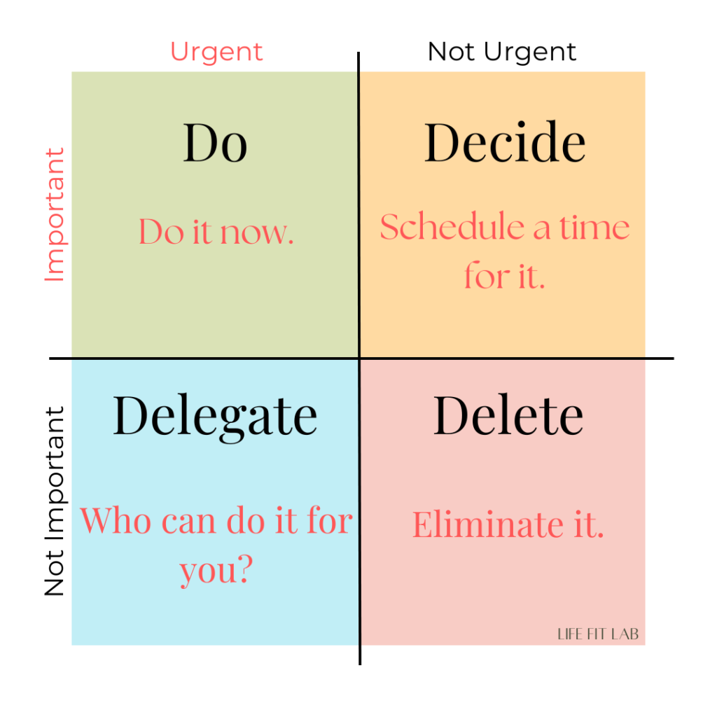 Eisenhower Matrix